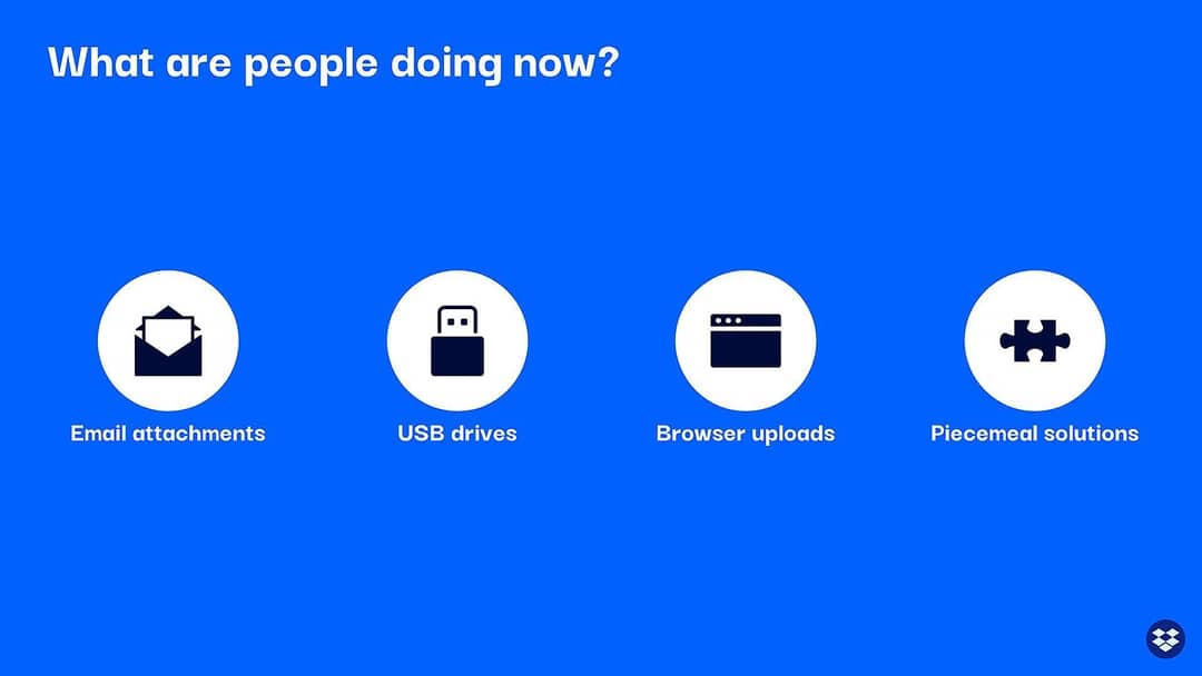 Dropbox Pitch Deck Beautiful.ai